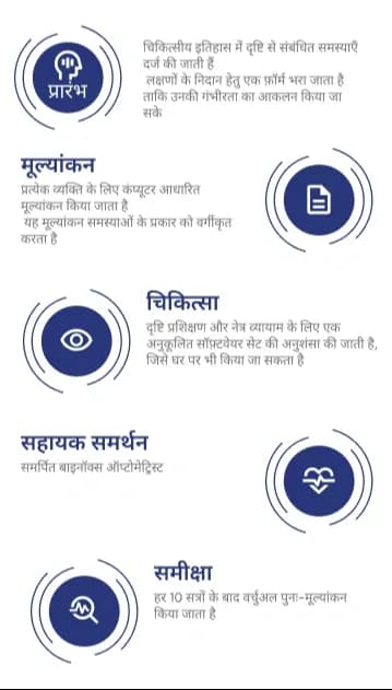 बाइनॉक्स प्रक्रिया